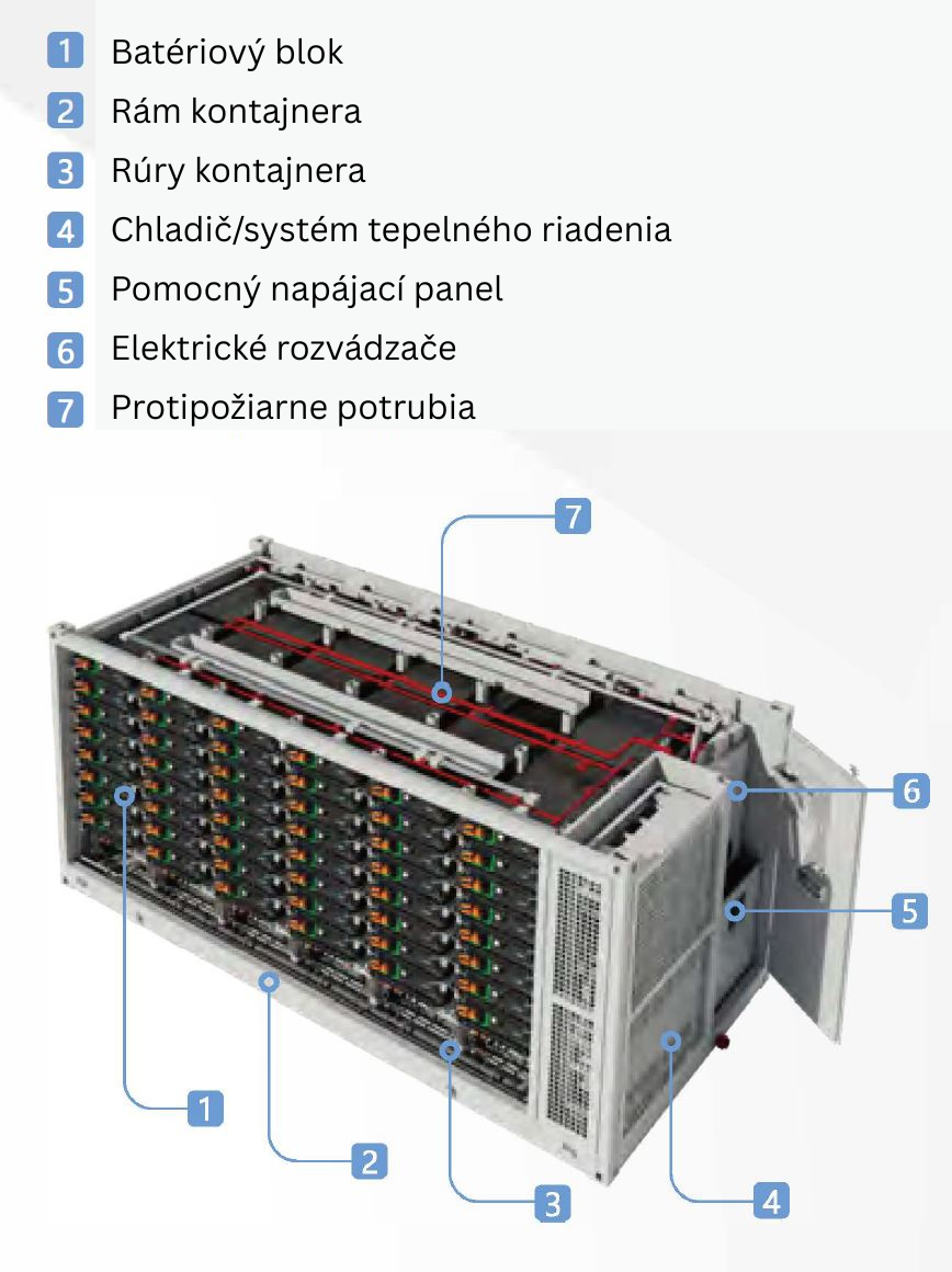 EliteCool Liquid Cooling Solution SLK