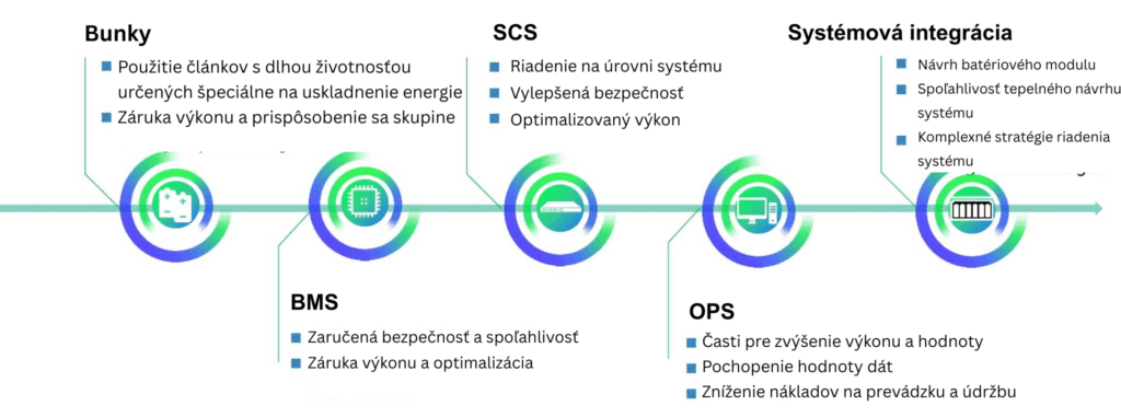 Focusing on core technologies & upholding quality and security standards - SLK
