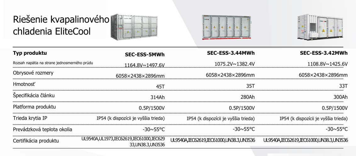 Specification of 5MWh Battery Container System - SLK